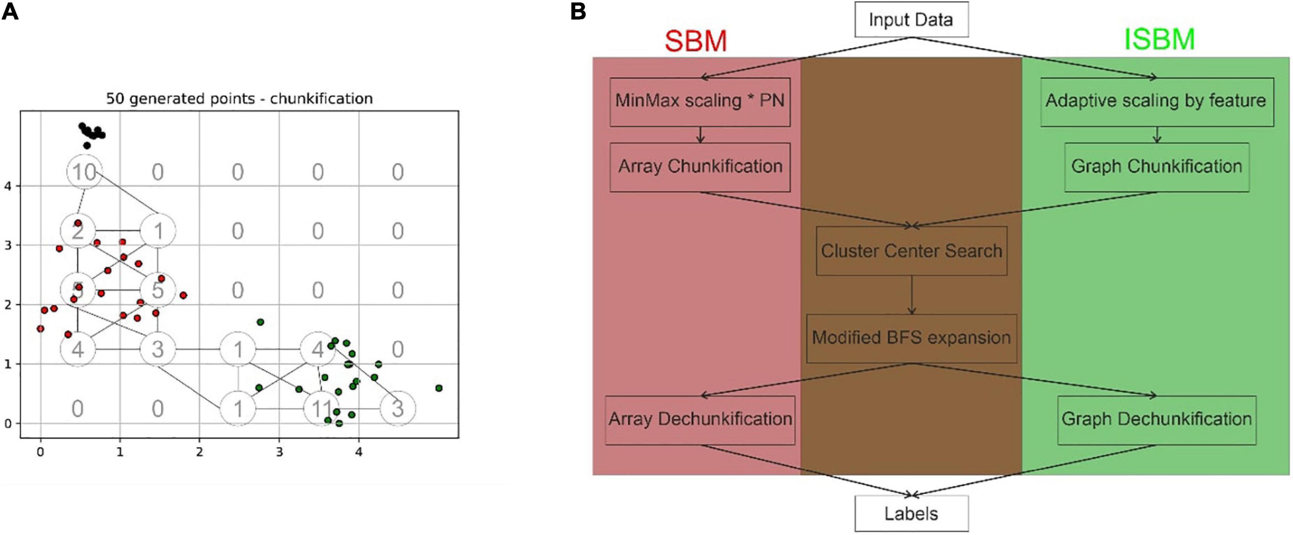 Improved space breakdown method – A robust clustering technique for spike sorting